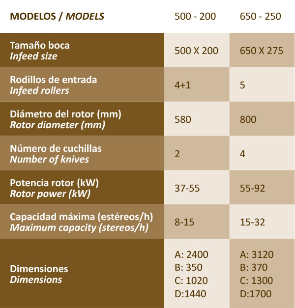 Tabla astilladoras Barton aserraderos