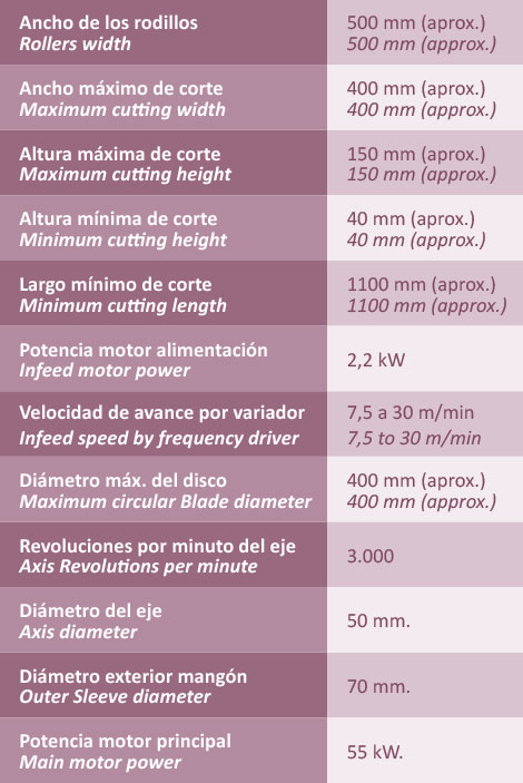 Características técnicas sierras múltiples Barton Aserraderos